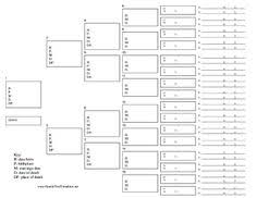 73 best genealogy chart images genealogy chart family