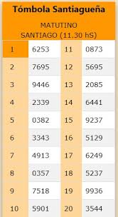 En las webs de selae utilizamos cookies tanto propias como de terceros para mejorar tu experiencia de usuario, realizar análisis estadísticos y ofrecerte información de interés. Aca Estan Los Resultados De La Quiniela De Santiago Del Estero