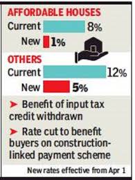 gst cut from 12 to 5 on houses under construction times