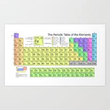 periodic table of elements chart art print by thearts