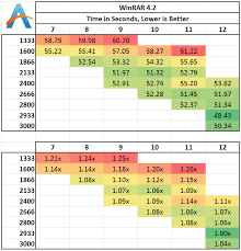 Memory Scaling On Haswell Cpu Real World Memory Scaling