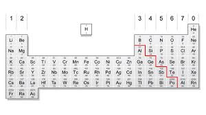 Bonjour Chemistry Unit 1