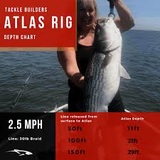 Maybe you would like to learn more about one of these? How Deep Are You Trolling Tackle Builders