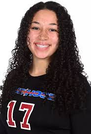 2021-22 Acrobatics Roster