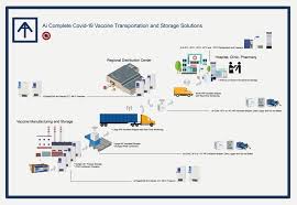 Julie wernau, a star business reporter for the chicago tribune who made a name for herself covering energy and green technology, is leaving to join the wall street journal. Across International Offers Ultra Low Freezers Crucial To Speed Up The Covid 19 Vaccination Roll Out