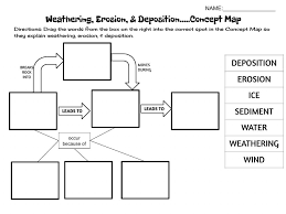 What is the difference between weathering and erosion? Weathering Erosion Deposition Worksheet