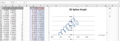 Clicking on the graph will reveal the x, y and z values at that every time you hit the calculate button, the url updates with your current settings meaning you can share a link directly to a graph of your choice. How To Graph Xyz Data In 3d Inside Microsoft Excel Gray Technical Llc