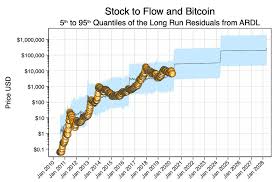 Follow rainbow on twitter @rainbowxrb, on facebook , on telegram rainbowxrb. Eric Wall On Twitter 1 15 Today I M Comparing The Two Currently Most Popular Bitcoin Price Models Rainbow Chart Vs S2f Rainbow Chart Tried Tested Log Regression 2014 Never