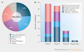 infectious disease vaccines