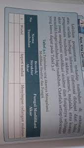 Kelas 8 semester 2, bahasa jawa halaman 118 kelas 8, brainly penjaskes kelas 8, bse pjok smp k13, buku guru penjas kelas 8 halaman 247, jawaban essay pjok kelas 8 hal 190, jawaban ips kelas 8 halaman 233, jawaban pat, jawaban pat ipa kelas 8 2020. Tabel 3 1 Ipa Kelas 8 Halaman 110 Brainly Co Id