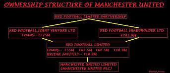 A strong corporate governance structure within manchester united is cited within its organisational structure. Manchester United Debt Levels Football Finance