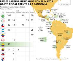 ¿qué tan efectiva es?, ¿cuáles son los efectos secundarios?, ¿cuáles son sus componentes?, ¿quiénes. El Panorama Global De Las Dosis Y Los Precios De Las Vacunas Contra El Virus Covid 19