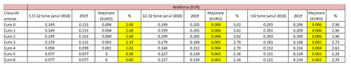 Check spelling or type a new query. Vezi Care Sunt Modificarile Taxelor De Drum Din 2019 La Nivel European Stiri Despre Camioane Si Industria De Profil