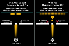 Dean radin, who is featured in our consciousness section. How Do The Detectors In The Double Slit Experiment Work Not The Photomultiplier At The End Of The Experiment The Ones Within Or Near The Slits Quora