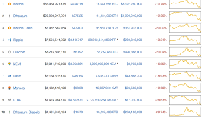 There are currently no responses for this story. Almost Every Cryptocurrency Is Tanking Right Now Time