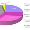 However, it was not until the 1970s unit trusts funds started garnering renown from malaysian investors. 1