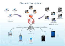 Detail Network Diagram Networking Diagram Design Native America