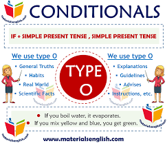 We did not find results for: Zero Conditional Type 0 Materials For Learning English