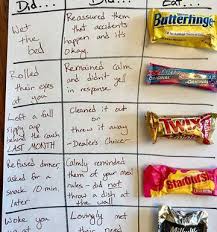 Mum Creates Hilarious Reward Chart That Every Parent Will