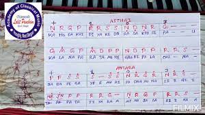 Lesson 001 Raga Yaman Kalyan Thaat Learning Tutorial Youtube