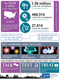It's important to tell your partner if you find out you have one, and this video from planned parenthood shows you how. This New Infographic Breaks Down The State Of Stds In The United States The Dangers Of Untreated Stds And How To Prevent Them Want To Tell The Story Of Stds