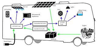 Amp power wiring diagram simple electronic circuits •. Rv Electricity Basics Outdoorsy Com