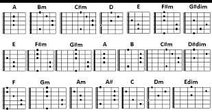 Sehingga kamu bisa membedakan kualitas dari setiap gitar, dari segi bahan dan jenis. Kumpulan Chord Gitar Paling Lengkap Dan Mudah Di Praktekan
