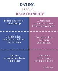 Although dating and friendship is based on two of our own adventures, you. Difference Between Dating And Relationship Dating Relationships Relationship Friendship And Dating
