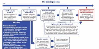 This Goldman Sachs Flowchart Tells You Everything You Need