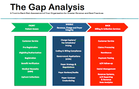 file 35597700054 sherry marchand cpma home gap analysis