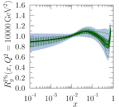 Developed by psychologist and university of washington professor allen l. Observation Of Top Quark Production In Proton Nucleus Collisions Cern Document Server