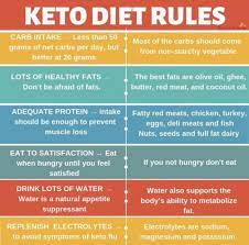 Pin By Lori Geith On Keto Logic Keto Diet Keto Diet Recipes Starting Keto Diet