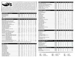 Sheetz Nutrition Chart