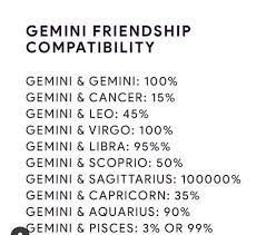 Cancer can also help taurus think from a bit of a more dreamy perspective. Zodiacs Completed Gemini Friendship Wattpad
