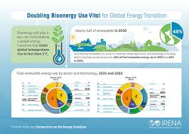 Find answers to faqs or check out the press release to learn more. Renewable Energy A Key Climate Solution