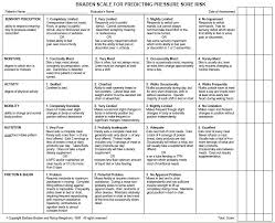 Hesi Case Studies Nursing Study Tips Nursing School Survival Wound Care