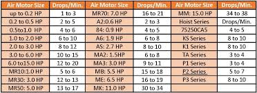 Lubrication Specifications Gardner Denver Hoists