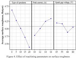 figure 4 from effect of the b4c reinforcement ratio on