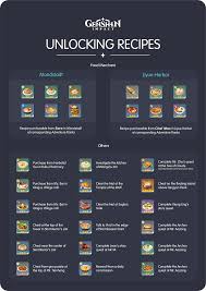 Travelers, come cast a vote for your favorite adventure (paimon hopes > <) — genshin impact! Fantastic Recipes And Where To Find Them Genshin Impact