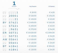 Op een lotnummer kunnen meerdere prijzen vallen. Staatsloterij Trekking 10 November 2016 Jackpot