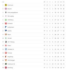 Het seizoen 2018/19 van de bundesliga was het 56ste seizoen van de hoogste duitse voetbalcompetitie sinds de invoering van het betaald voetbal. Bundesliga 2018 19 Mid Season Betting Tips And Predictions