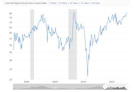 gold silver ratio signals massive silver rally seeking alpha