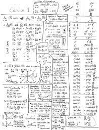 Algebra 1 comprehensive formula and cheat sheet (part 1)•2 pages•loaded with color!!!also available for geometry, algebra 2, precal, calculus!www.cutecalculus.com. End Behavior Worksheet Precalculus Exponential Algebra Cheat Sheet Google Search In 2021 Studying Math Math Calculus