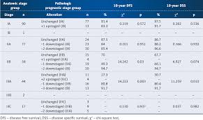 Image result for Breast Cancer Staging