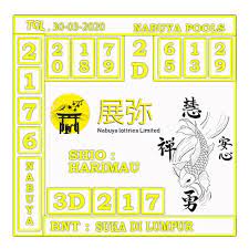 Prediksi Togel Nabuya Pools 30 Maret 2020 Perubahan Warna Kulit Tanduk