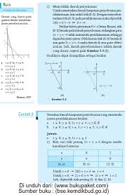 Menyelesaikan masalah program linear kompetensi dasar: Bab 2 Program Linear