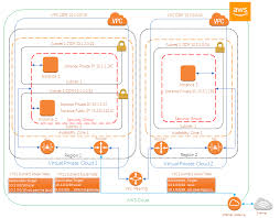 Create A Vpc Peering Cloudaffaire