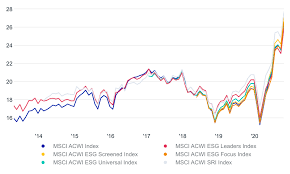 Check spelling or type a new query. Is Esg Investing A Price Bubble Probably Not Msci