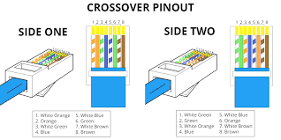 Rj45 Pinout Wiring Diagrams For Cat5e Or Cat6 Cable Bright Cat5 Diagram To Ethernet Wiring Ethernet Cable Audio Design