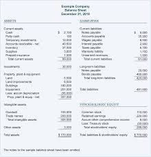 Balance Sheet Example Accountingcoach Balance Sheet Template Balance Sheet Income Statement
